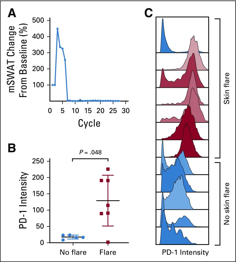 FIG 3.