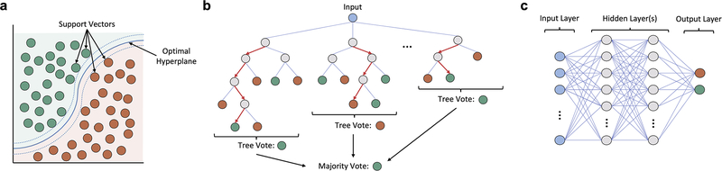 Fig 3.