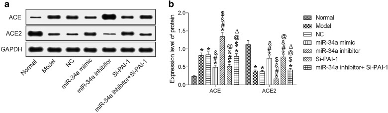 Fig. 6