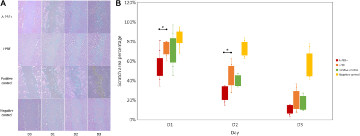 Figure 2