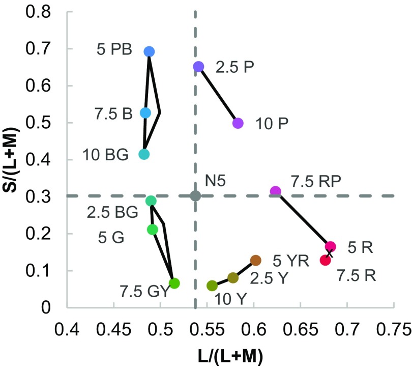 Fig. 2.