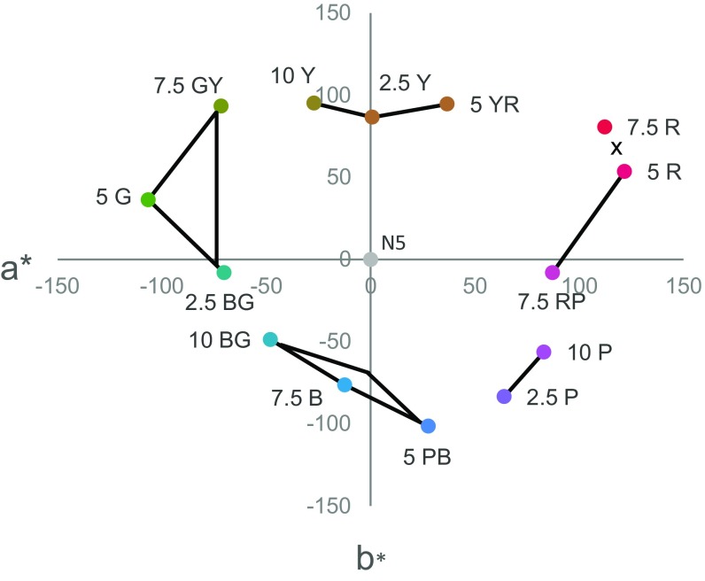 Fig. S4.