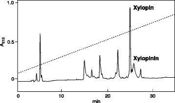 Fig. 2