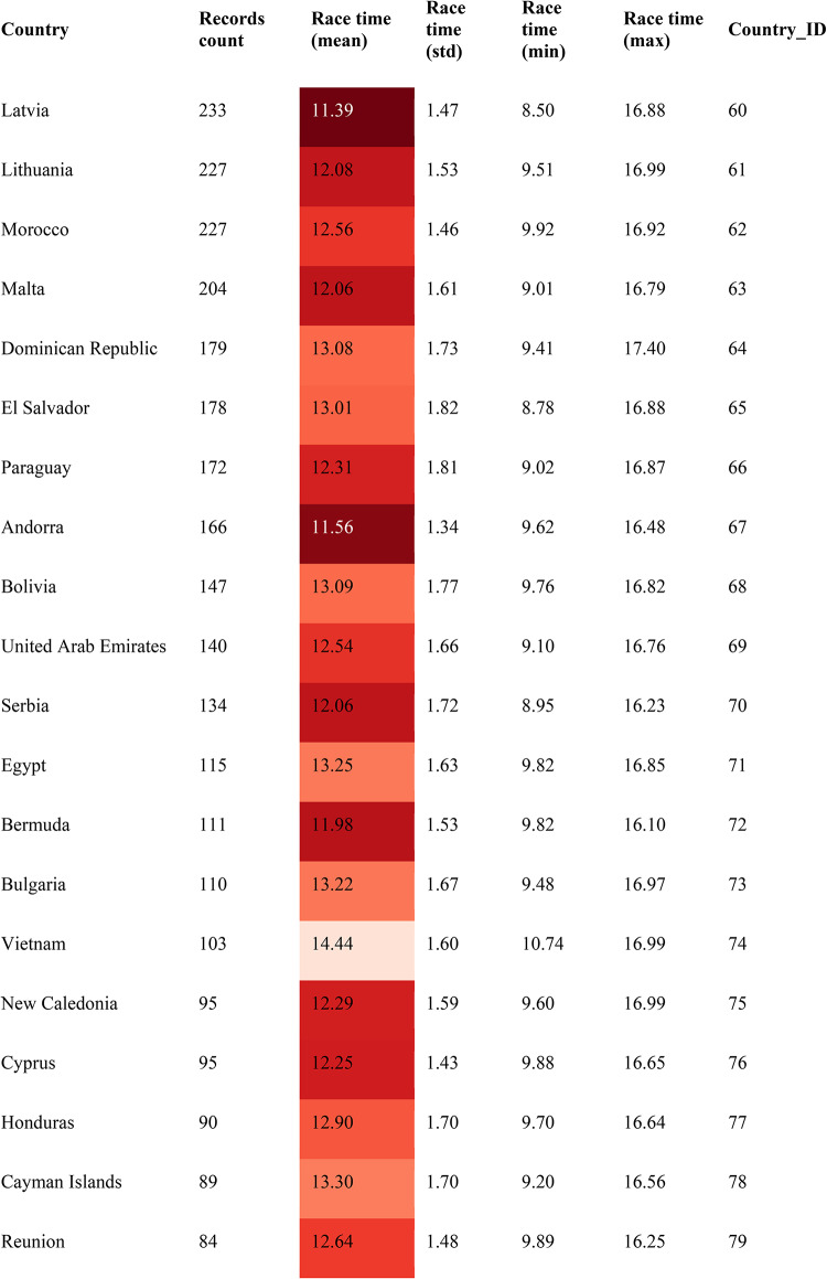 graphic file with name 41598_2024_84008_Tab1d_HTML.jpg