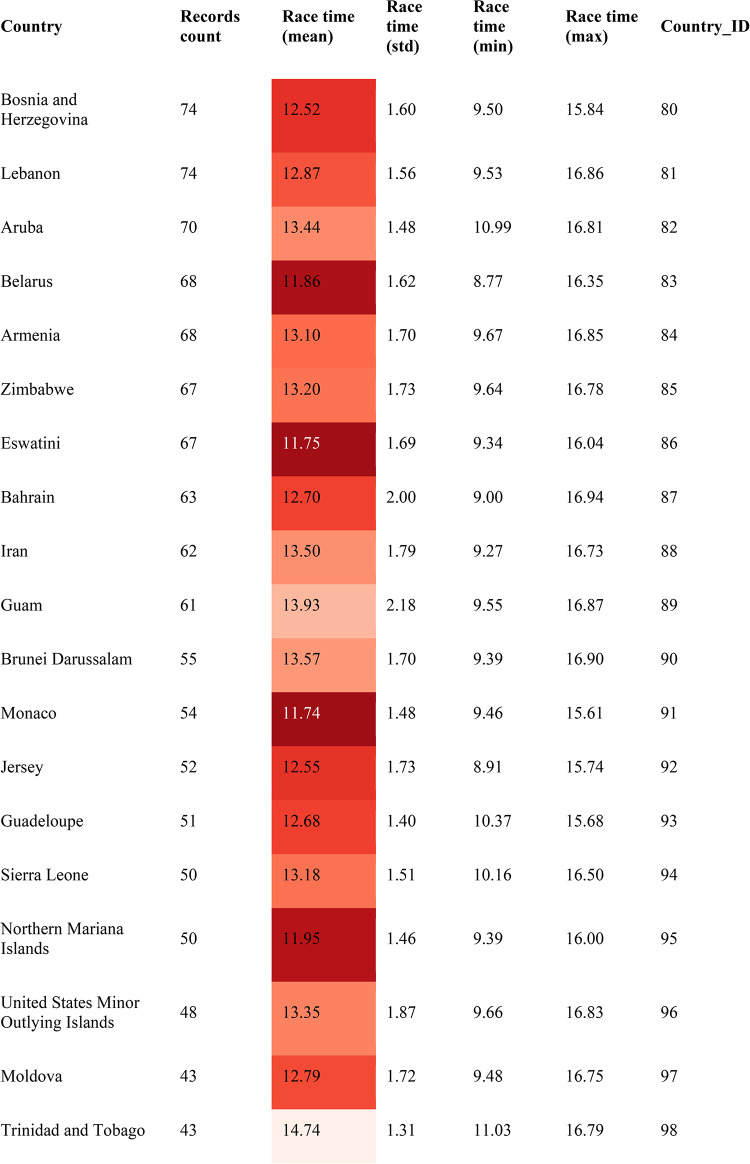 graphic file with name 41598_2024_84008_Tab1e_HTML.jpg