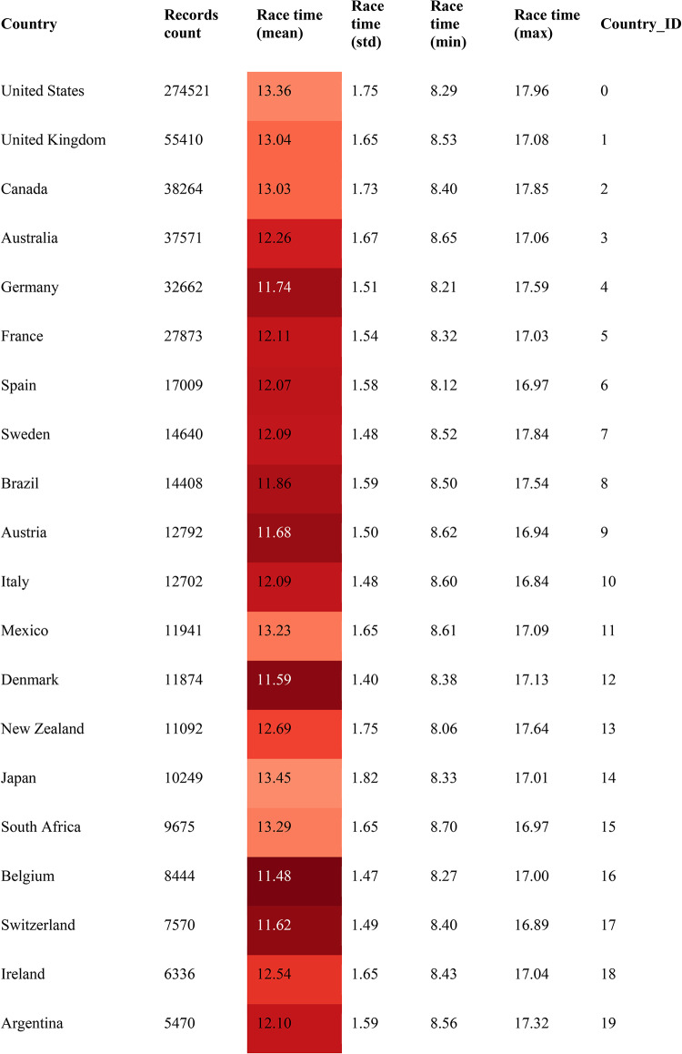 graphic file with name 41598_2024_84008_Tab1a_HTML.jpg