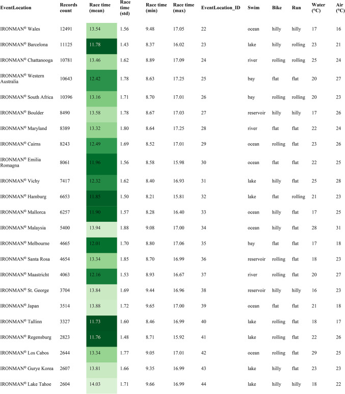 graphic file with name 41598_2024_84008_Tab2b_HTML.jpg