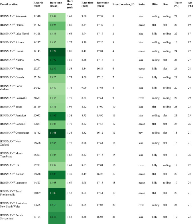 graphic file with name 41598_2024_84008_Tab2a_HTML.jpg