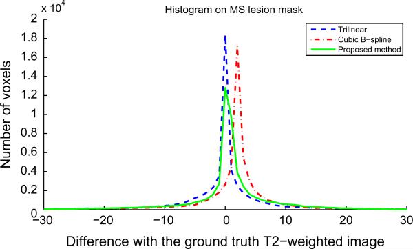 Fig. 13