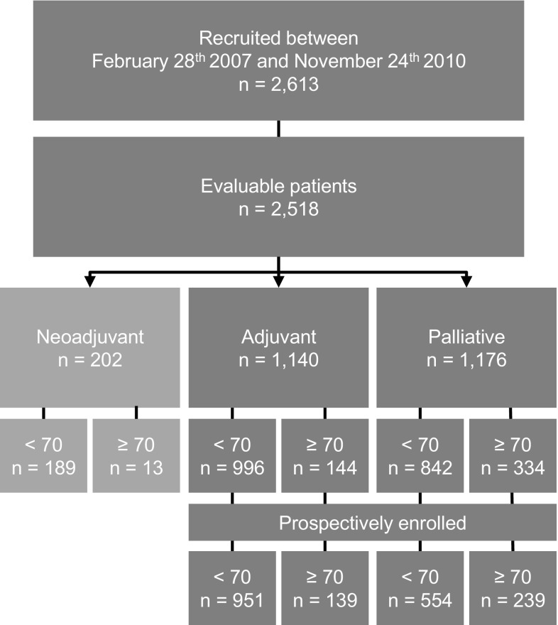 Fig. 1