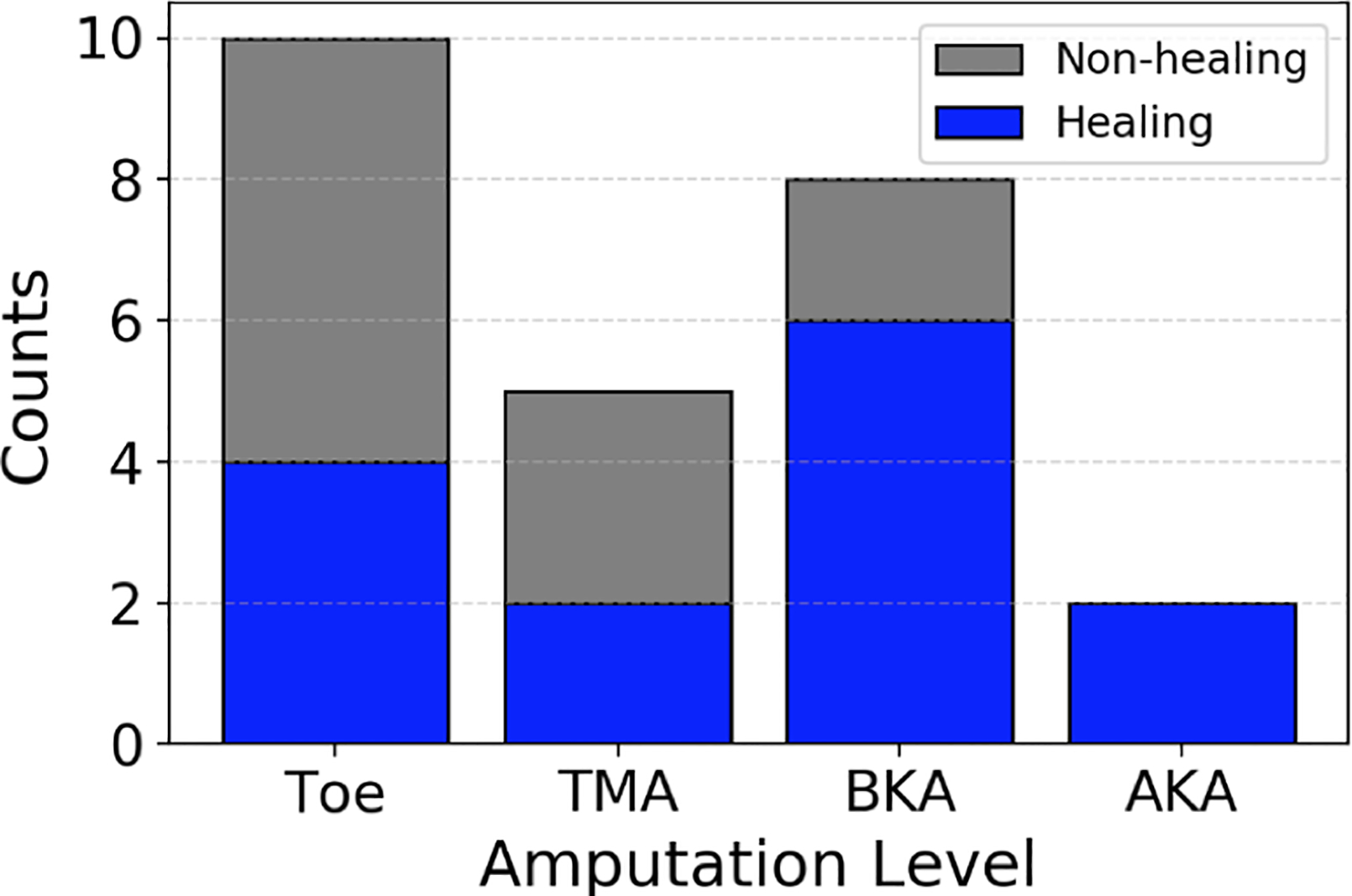 Figure 2.