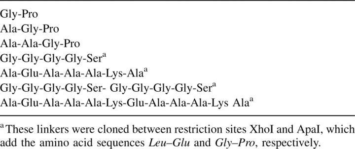 graphic file with name 2542tbl2.jpg