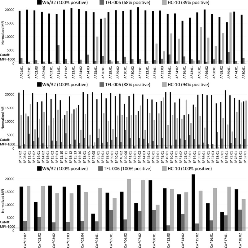 FIGURE 1.