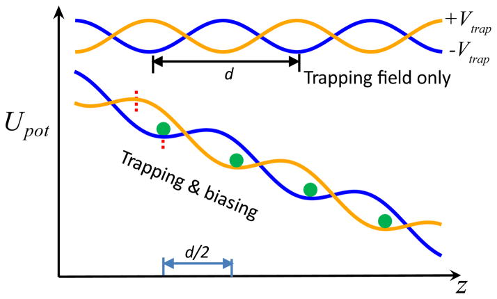 Fig. 9