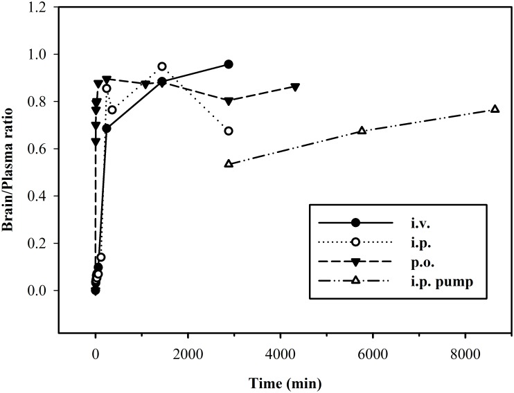 Fig 5