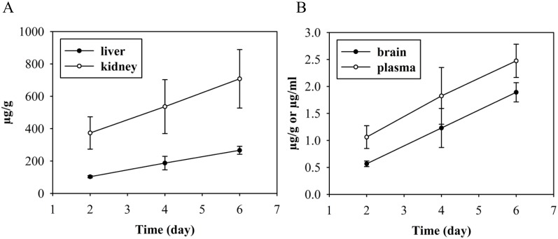 Fig 7