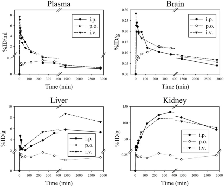 Fig 4