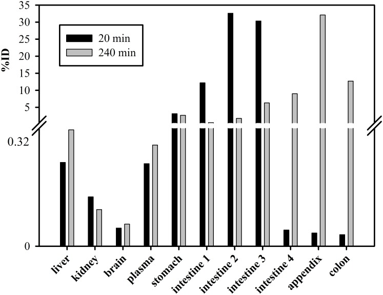 Fig 6