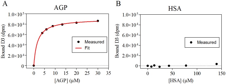 Fig 8