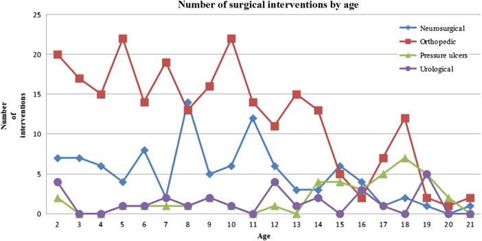 Figure 1 