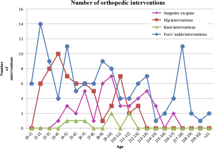 Figure 4 