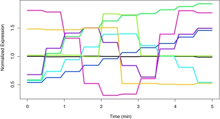 FIG. 4.