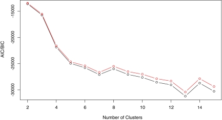 FIG. 6.