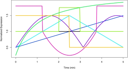 FIG. 2.