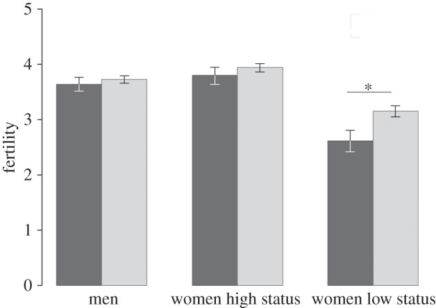 Figure 2.