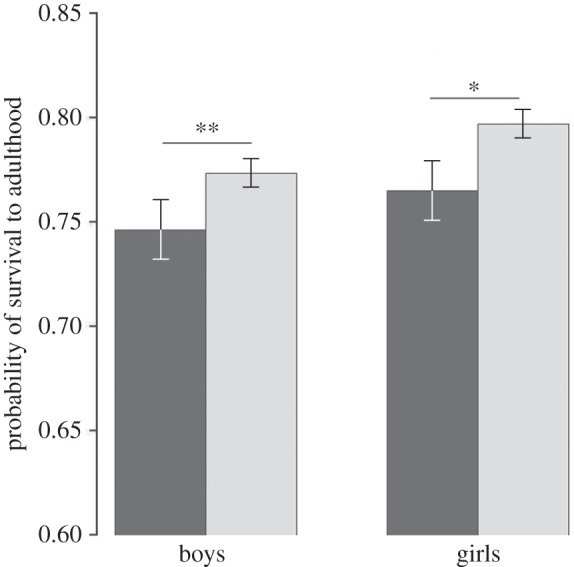 Figure 1.