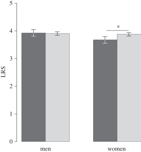 Figure 3.