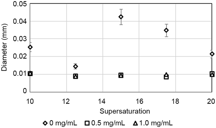 Fig. 7