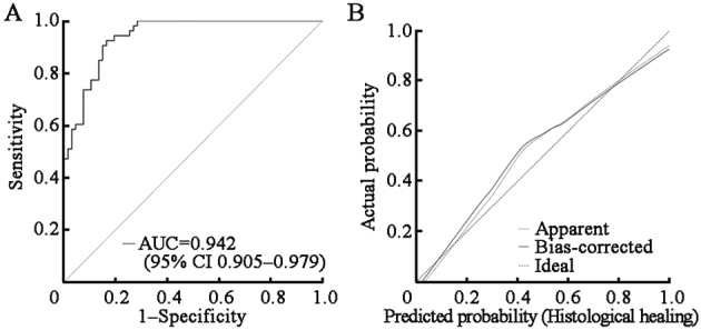 Figure 3