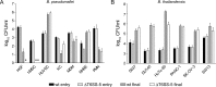 FIG 1