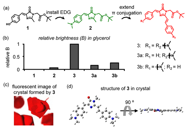 Figure 2.