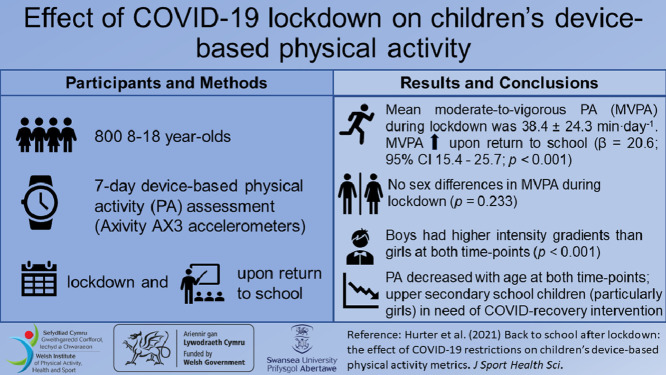 Image, graphical abstract