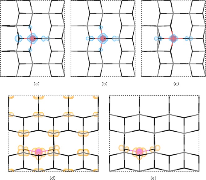 Figure 8