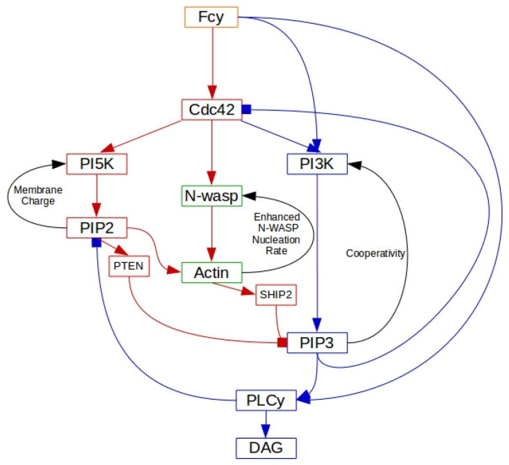 Figure 13