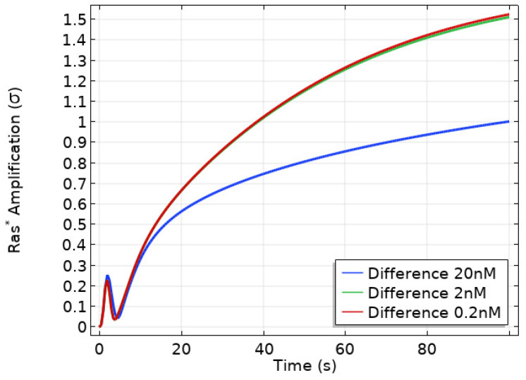 Figure 22