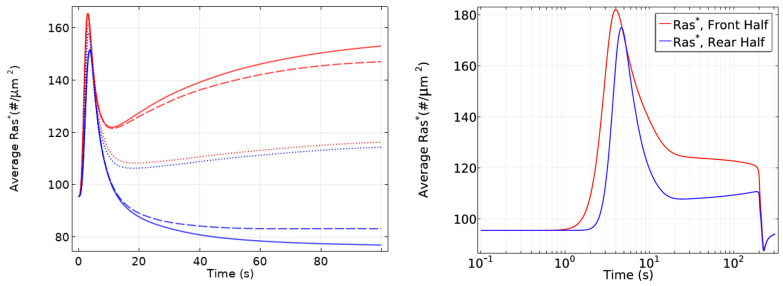 Figure 21