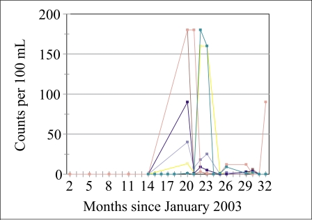 Fig. 3.