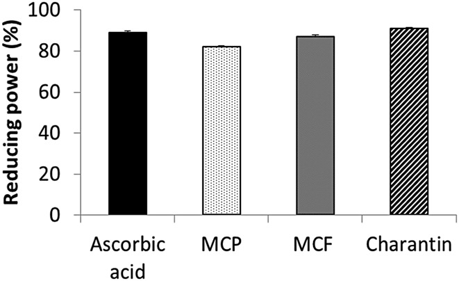 Fig 5