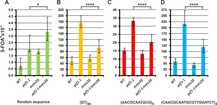 Fig 7