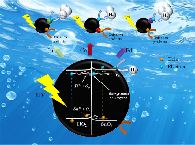 graphic file with name d4ra03731f-ga.jpg