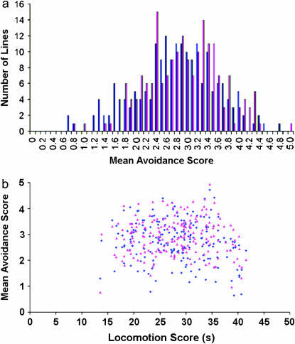 Figure 2.—