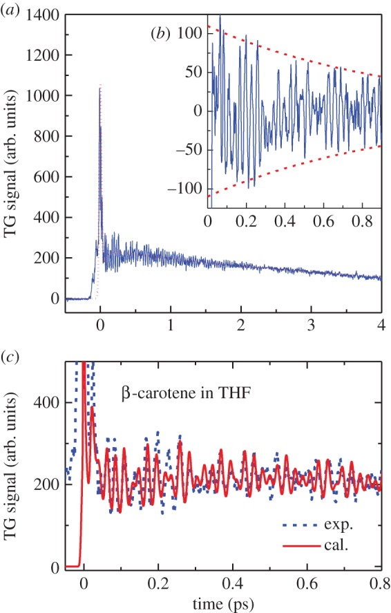 Figure 9.