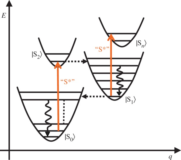 Figure 6.