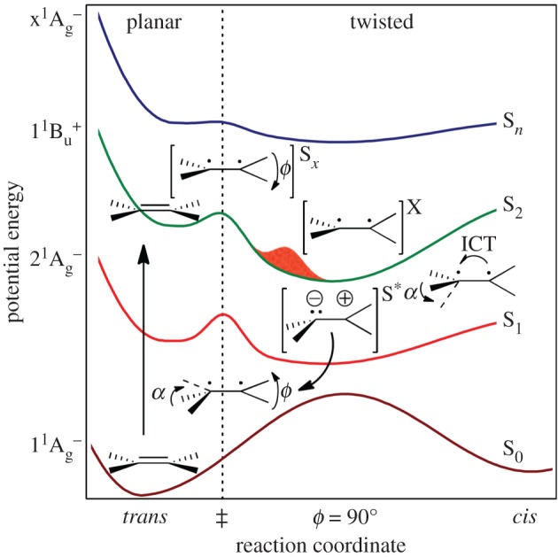 Figure 5.