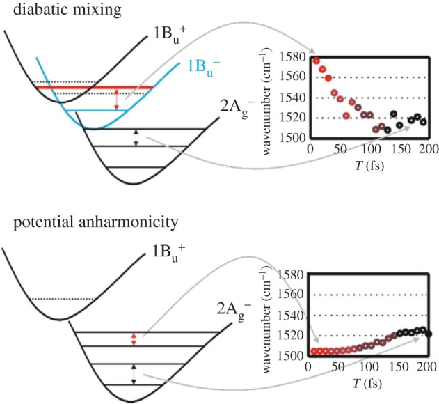 Figure 11.