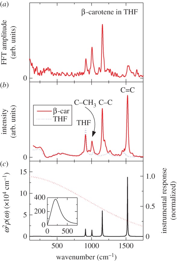 Figure 10.